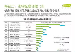 2019年中国教育信息化行业报告 信息技术咨询服务分析