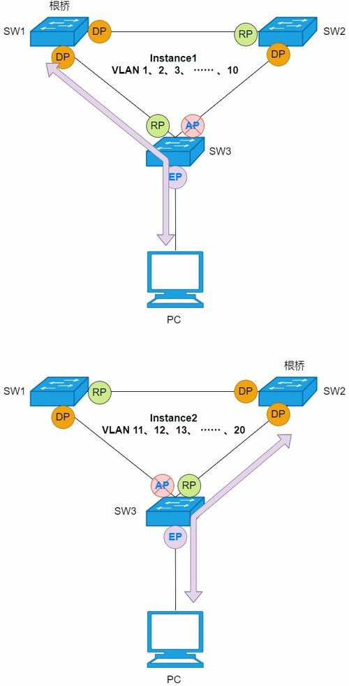 计算机网络知识科普 stp rstp mstp技术